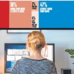 Working from home ‘trending upwards’ despite moves to bring workers back to the office